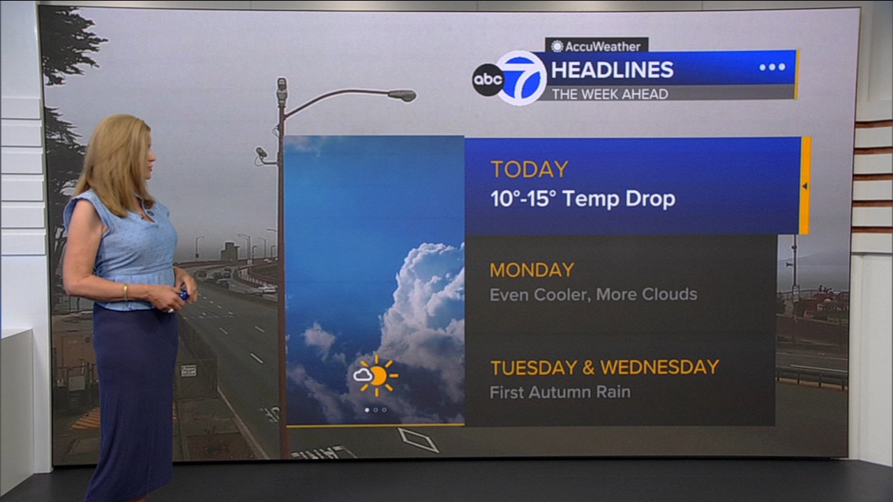 AccuWeather Forecast: Sunny, cool and breezy with 10-15 degree drop
       — ABC 7 Bay Area