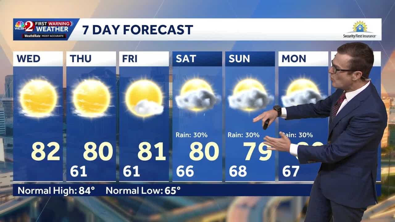 Cool this morning, mostly clear skies ahead for Central Florida — WESH 2 Orlando, Safety Harbor Community news
